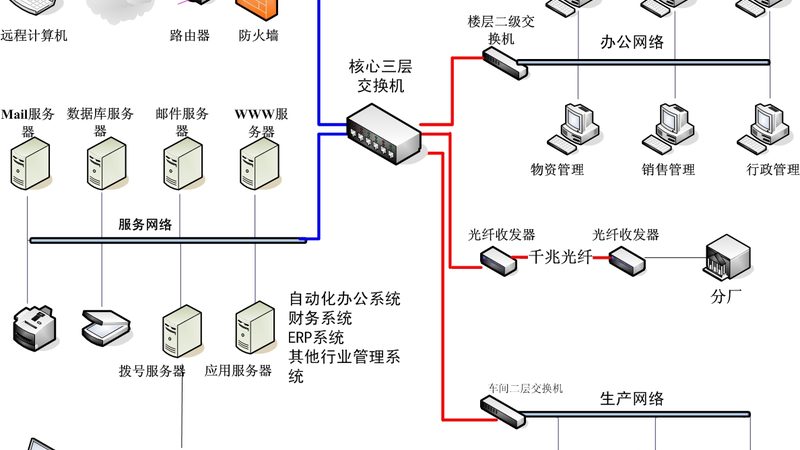 系统集成定制：别把“搭积木”想得太简单