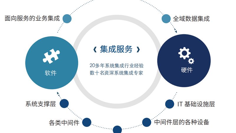 智慧校园解决方案：成本构成与考量因素