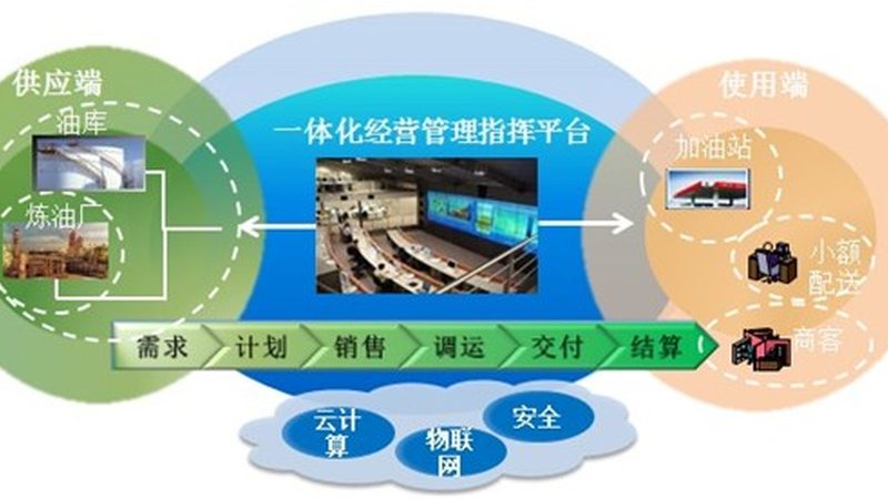 系统集成商售后服务方案：保障企业IT稳定的基石**