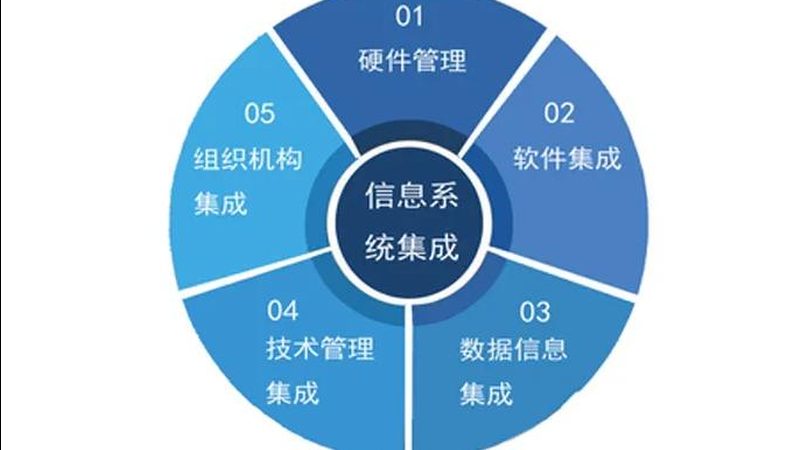 数据中心建设全流程拆解：从选址到交付的七个关键节点