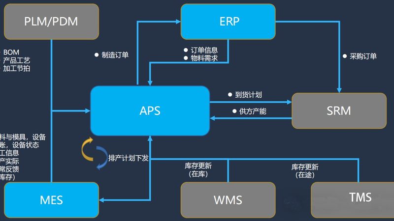 智能化系统集成平台：如何选择优质服务商**