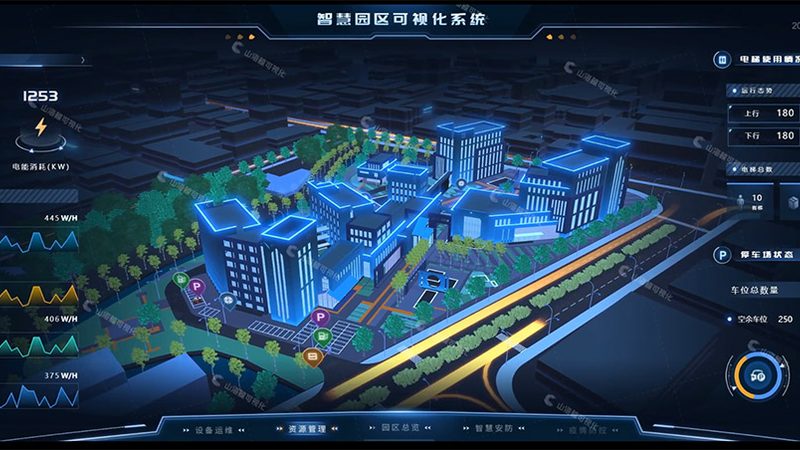 评估智慧医院系统的技术成熟度，主要关注以下几个方面：